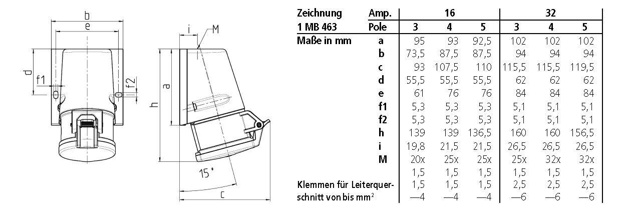 Mennekes 32 Wanddose TwinCONTACT 32A5p6h400V IP44 Mennekes 32 Wanddose TwinCONTACT 32A5p6h400V IP44